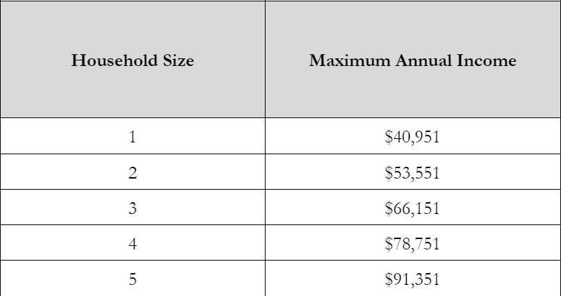 2021-2022 Income Requirements – Nativity School of Worcester